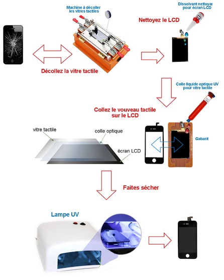 Colle UV 5ml pour réparation vitre écran tactile LCD smartphone, tablette  adhésif optique liquide LOCA - Cdiscount Informatique