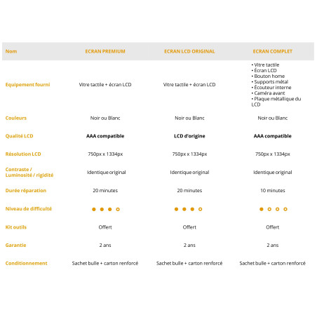 Vitre tactile blanche sur châssis iPhone 5 + Outils