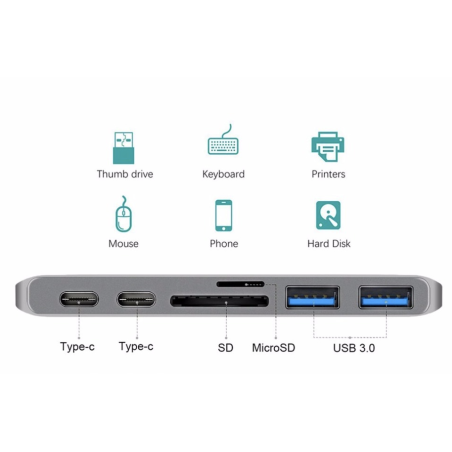 Adaptateur HUB USB-C