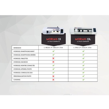 Machine à découper films hydrogel smartphones et tablettes Cut & Protect Moriah 13L