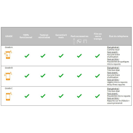 iPhone 6S Plus Noir 16G Reconditionné GRADE A