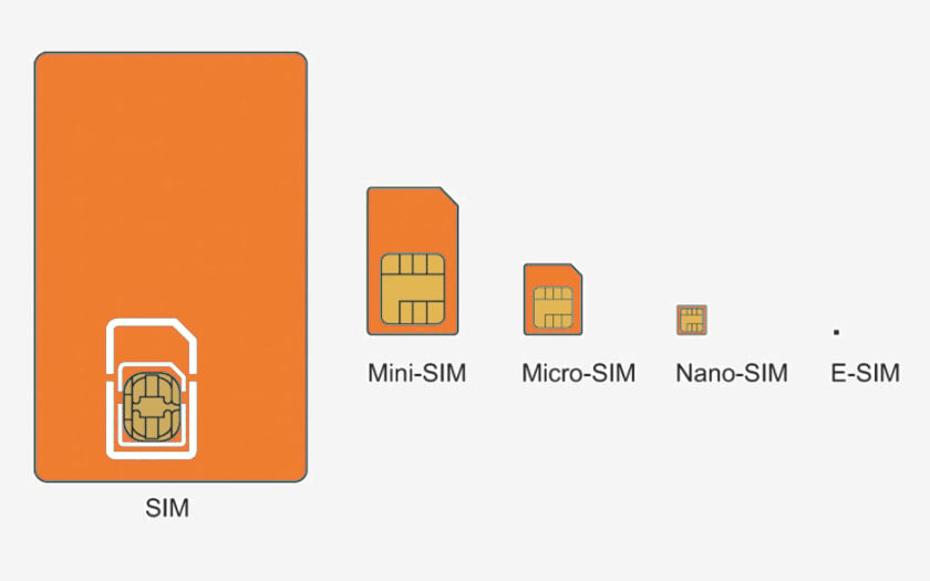Adaptateur de Carte SIM 3 en 1 pour WIKO View 4 Smartphone Micro-SIM  Nano-SIM Universel